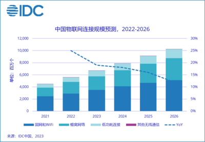 物聯網應用服務 智能化與互聯的時代引擎