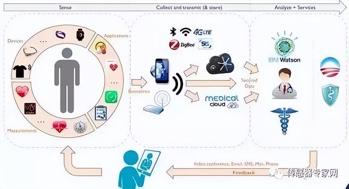 MEMS 從原理制造到物聯網應用全解析，智能時代的微觀引擎