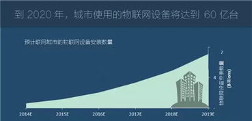 圖說2016年全球物聯網發展研究報告 應用服務篇