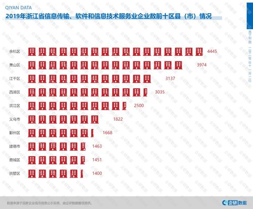 數(shù)字潮頭立，服務新高地——解析浙江何以成為全國信息技術(shù)服務領軍者