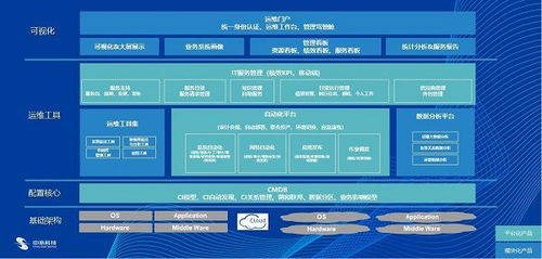 中亦科技 服務做大、產品做強，雙輪驅動提升IT基礎設施管理水平